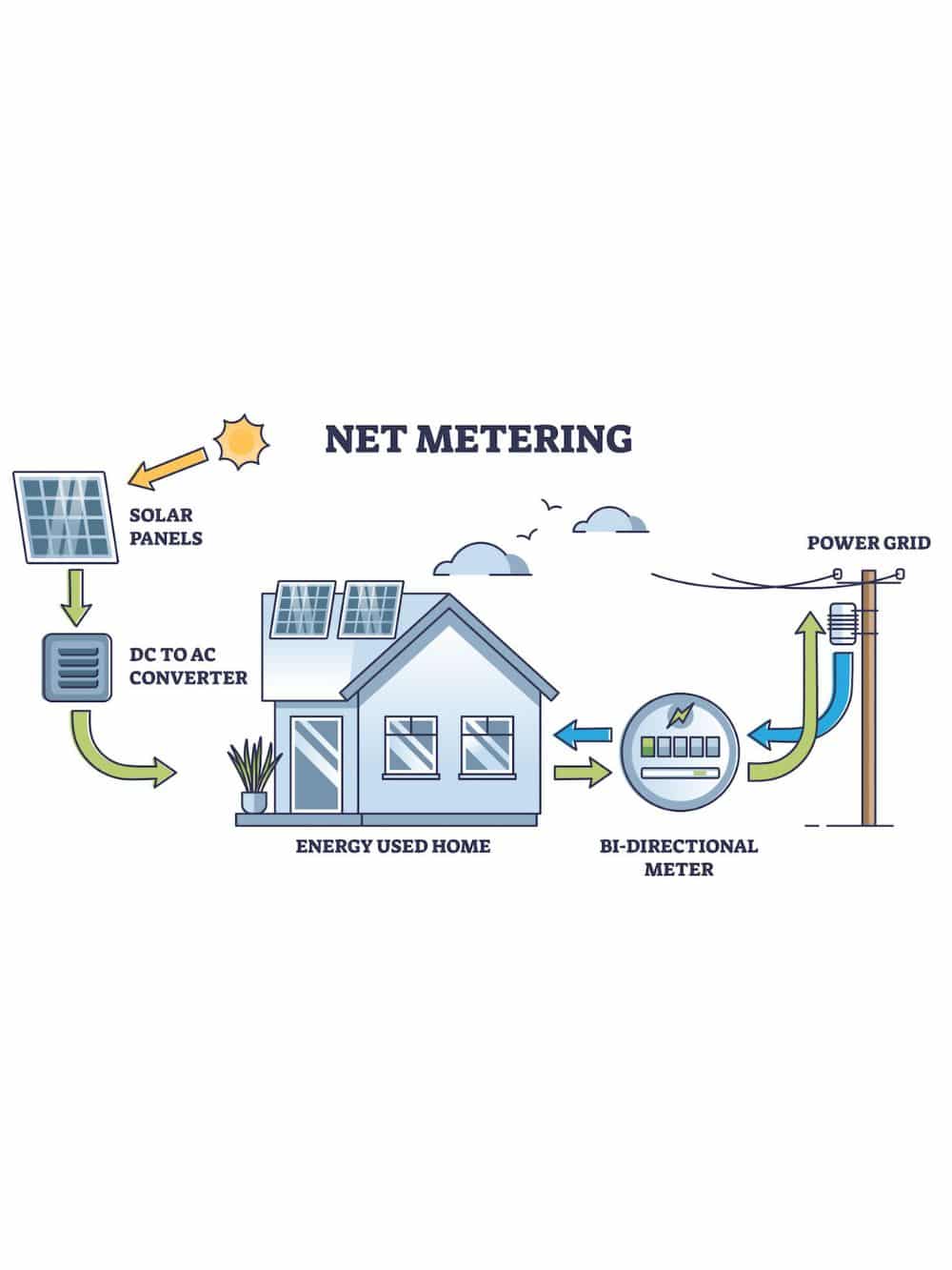 How To Are you ready to switch to solar, but need help figuring out how to begin? We’ve got you covered!