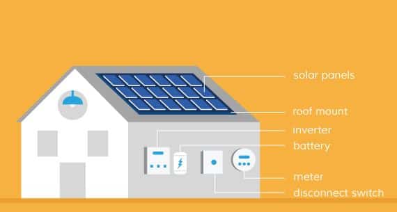 Installation Guide Installing solar panels can take less than a day when using a qualified Florida solar contractor.